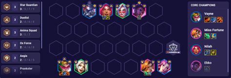 anima squad tft|TFT Set 8 Guide: How to Play Anima Squad